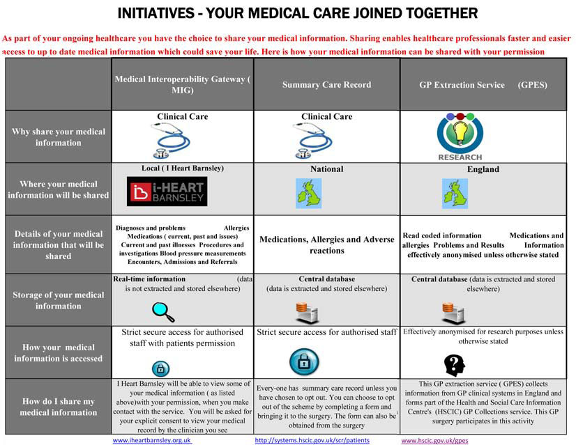 Initiatives - Your Medical Care Joined Together